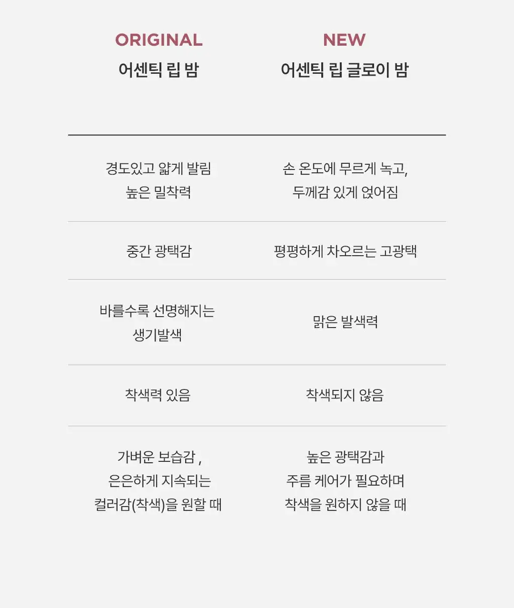 [김고은Pick/촉촉물먹립] 아떼 어센틱 립 글로이 밤 11 colors 단품/기획(+립펜슬&하트키링&쇼핑백 증정) 상세페이지 44